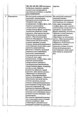 Сертификат Фурагин 50 мг таблетки 30 шт