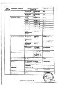 Сертификат Атаканд 16 мг таблетки 28 шт