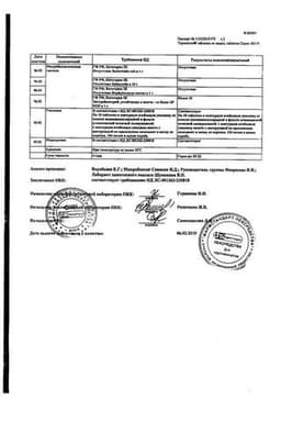 Сертификат Термопсол таблетки от кашля 50 шт