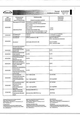 Сертификат Кардиомагнил 75 мг+15,2 мг таблетки 100 шт