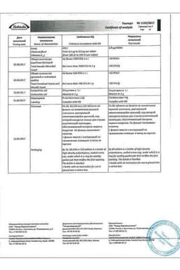 Сертификат Кальций-Д3 Никомед таблетки жевательные Мята 60 шт