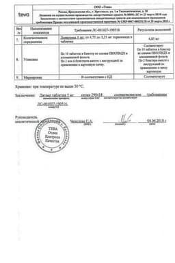 Сертификат Диувер 5 мг таблетки 20 шт