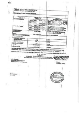 Сертификат Баралгин М 500 мг таблетки 20 шт