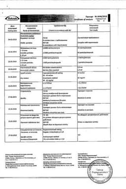 Сертификат Актовегин 40 мг/мл раствор для инъекций 5 мл 5 шт