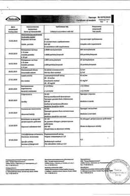 Сертификат Актовегин 40 мг/мл раствор для инъекций 5 мл 5 шт