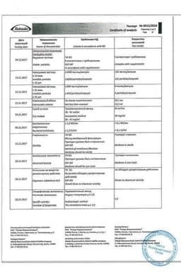 Сертификат Актовегин 40 мг/мл раствор для инъекций 10 мл 5 шт