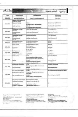 Сертификат Актовегин 40 мг/мл раствор для инъекций 10 мл 5 шт