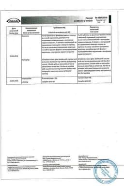 Сертификат Актовегин 200 мг таблетки 50 шт