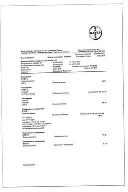 Сертификат Фемоден 75 мкг+30 мкг таблетки 21 шт