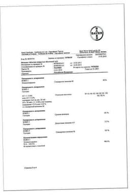 Сертификат Фемоден 75 мкг+30 мкг таблетки 21 шт