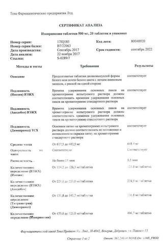 Сертификат Изопринозин таблетки 500 мг 20 шт
