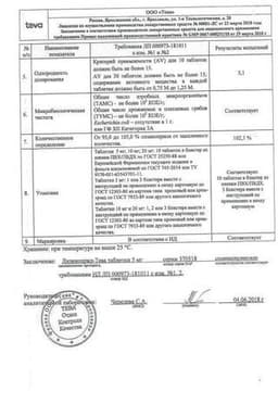 Сертификат Лизиноприл-Тева 5 мг таблетки 30 шт