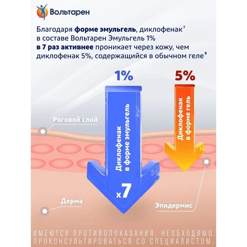Вольтарен Эмульгель 1% гель для наружного применения 50 г