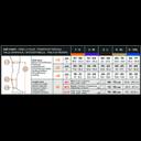Relaxsan Medicale Чулки антиэмболические с открытым носком Standart 2 класс компрессии размер 4 Белые