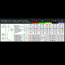 Relaxsan Medicale Чулки антиэмболические с открытым носком Standart 1 класс компрессии размер 2 Белые