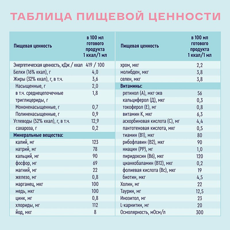 Нутриэн Стандарт диетическое лечебное питание Клубника 200 мл