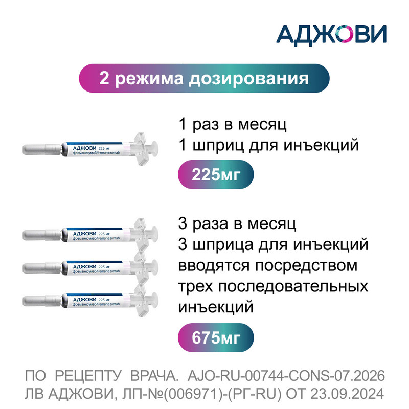 Аджови 225 мг раствор для подкожного введения шприц 1,5 мл 1 шт