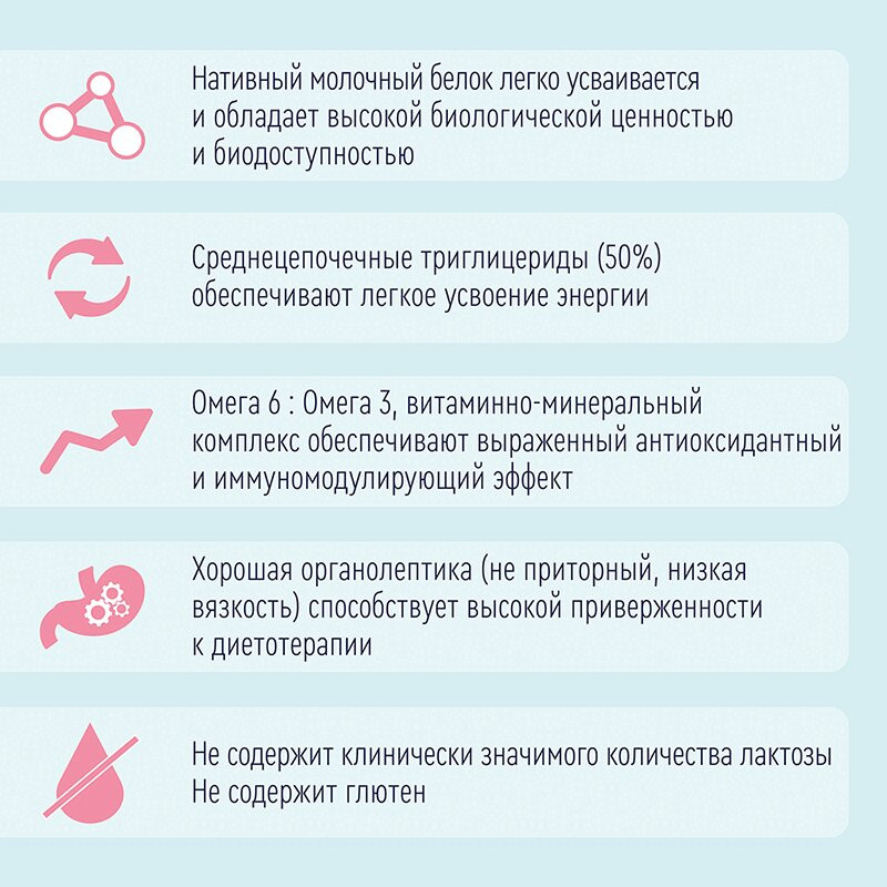 Нутриэн Стандарт диетическое лечебное питание Карамель 200 мл