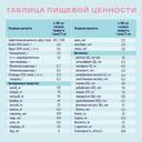 Нутриэн Стандарт диетическое лечебное питание Карамель 200 мл
