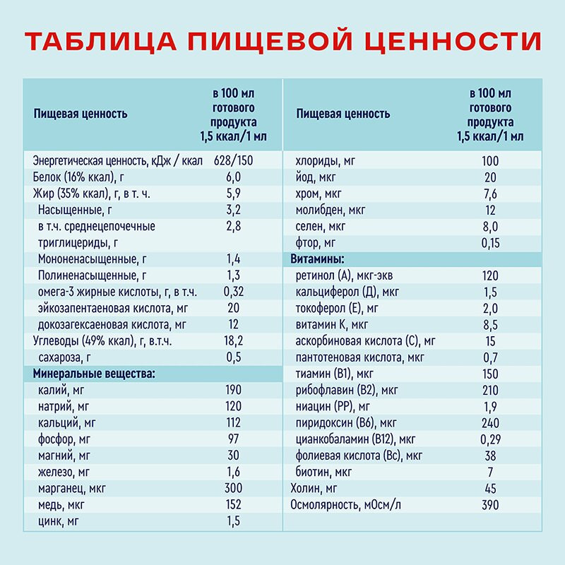 Нутриэн Энергия диетическое лечебное питание Банан 200 мл