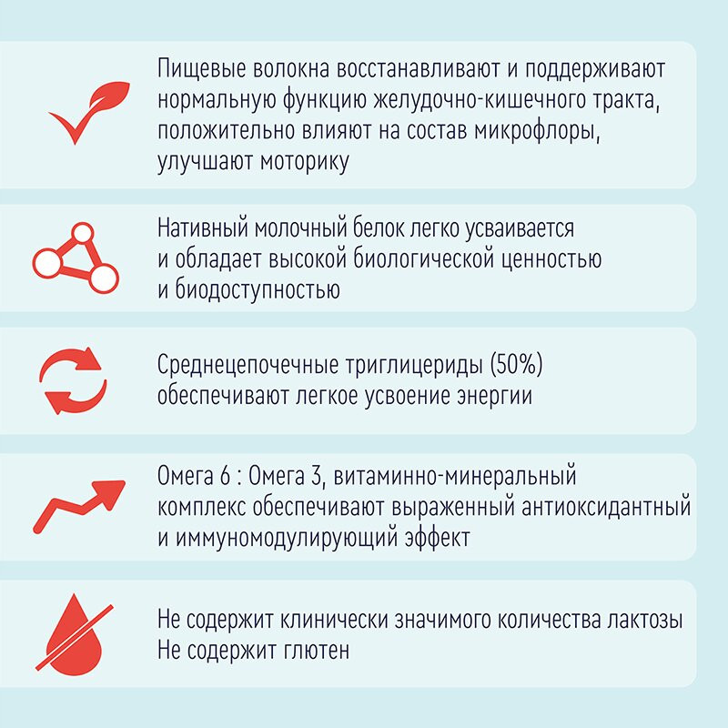 Нутриэн Энергия Файбер диетическое лечебное питание Нейтральный вкус 200 мл