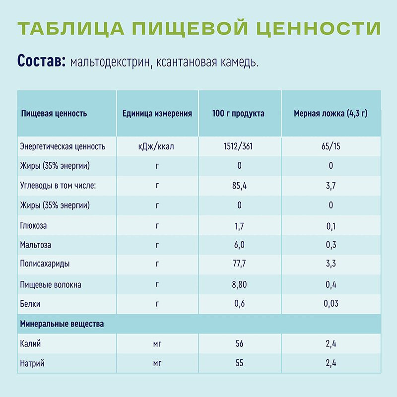 Нутриэн Дисфагия диетическое лечебное питание 370 г