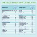 Нутриэн Стандарт Файбер диетическое лечебное питание 350 г