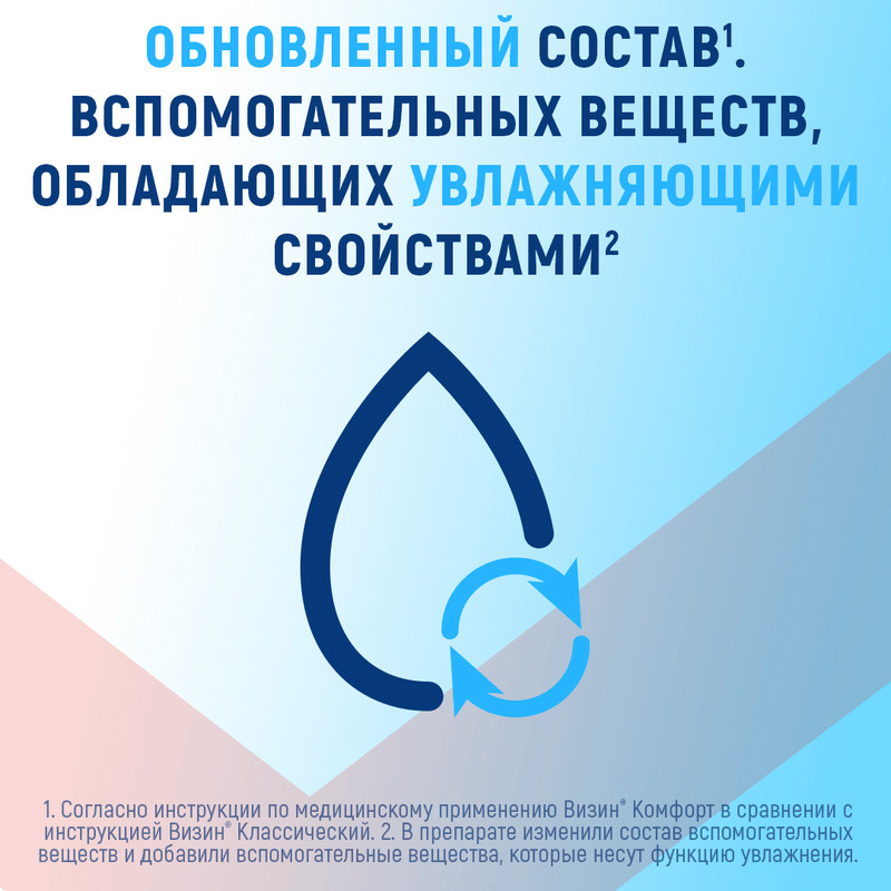 Визин Комфорт 0,05% капли глазные 15 мл